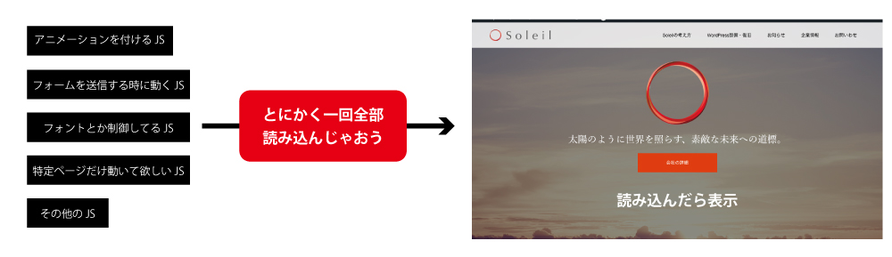 JS読み込み障害イメージ